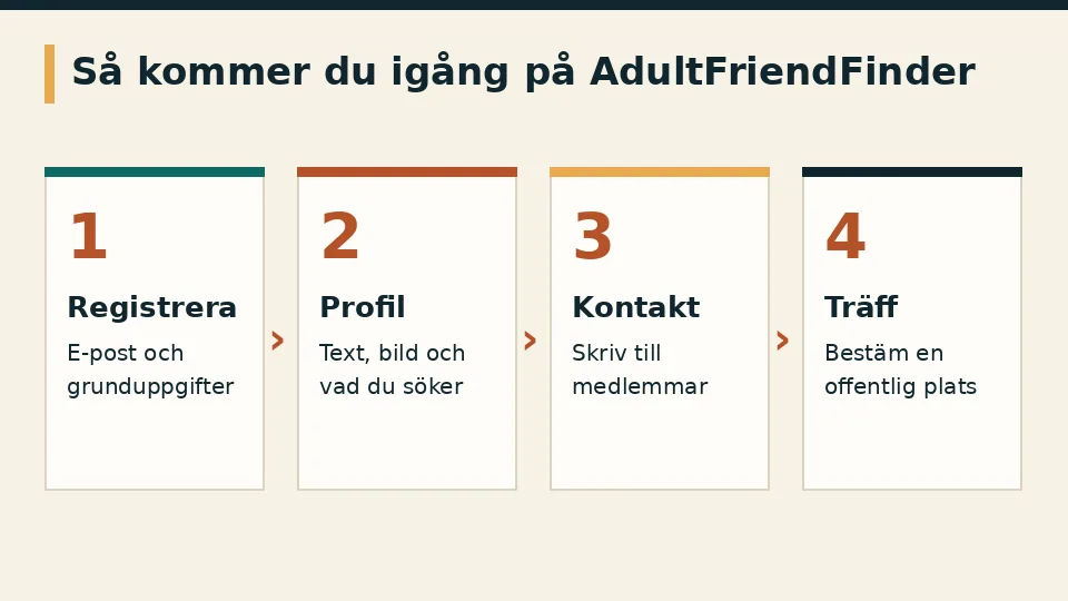 Fyra steg för att komma igång på AdultFriendFinder
